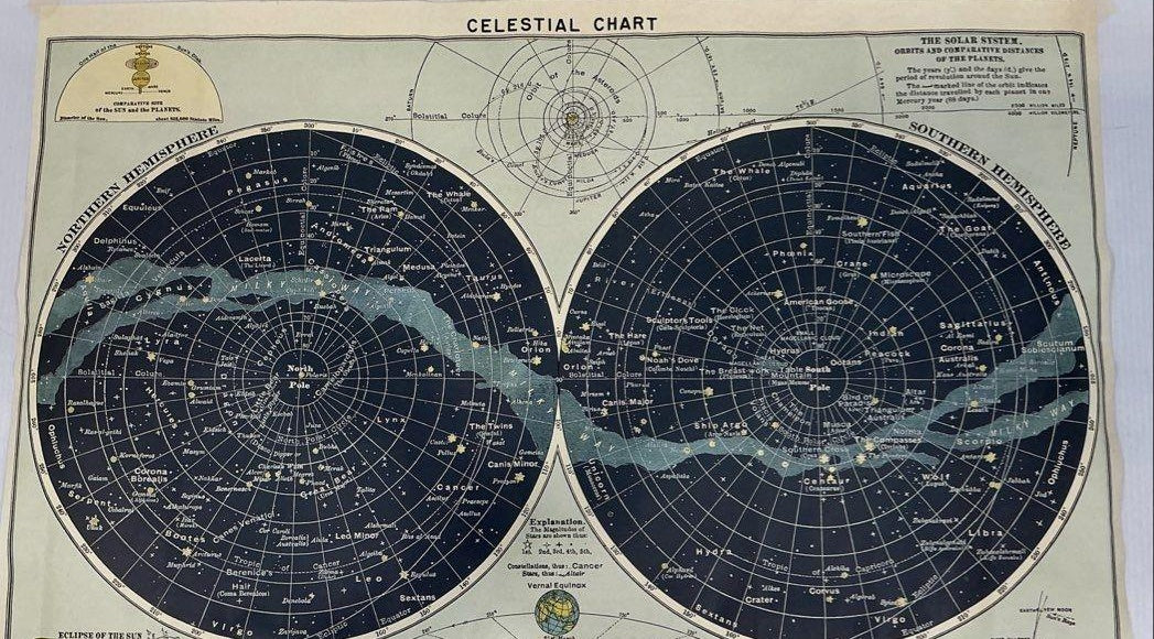Vintage Celestial Chart with Explanations & Illustrations