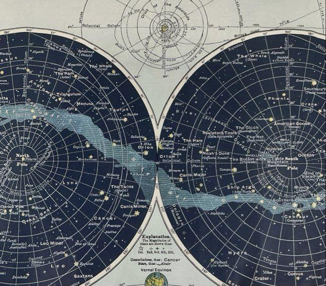 Vintage Celestial Chart with Explanations & Illustrations