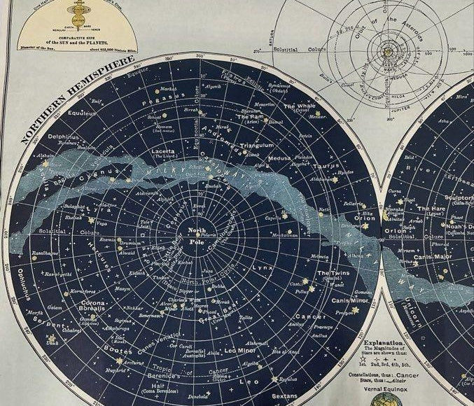 Vintage Celestial Chart with Explanations & Illustrations