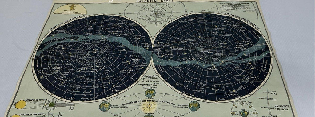Vintage Celestial Chart with Explanations & Illustrations