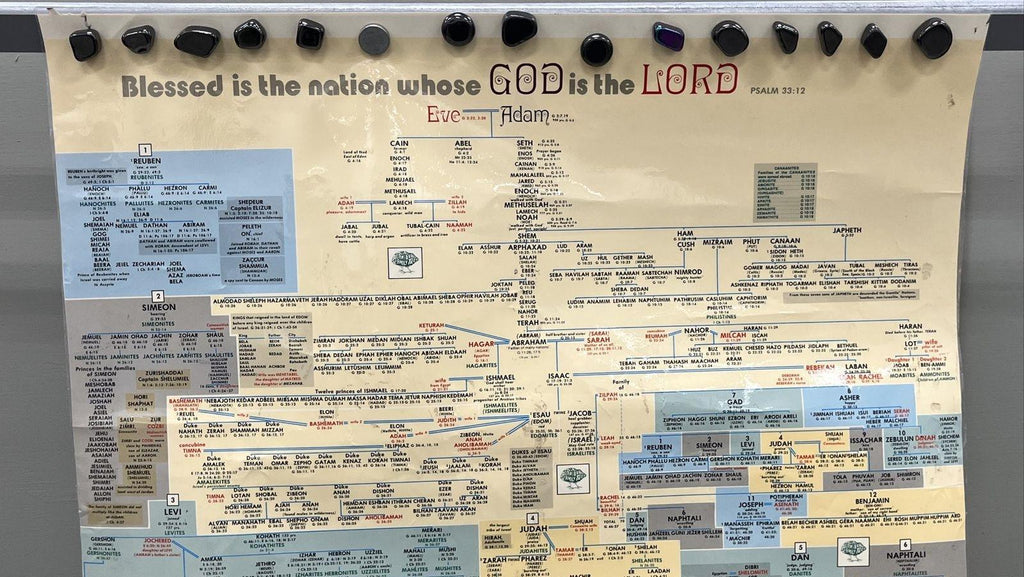 Vintage 1975 Adam and Eve Family Tree Poster Biblical Genealogy