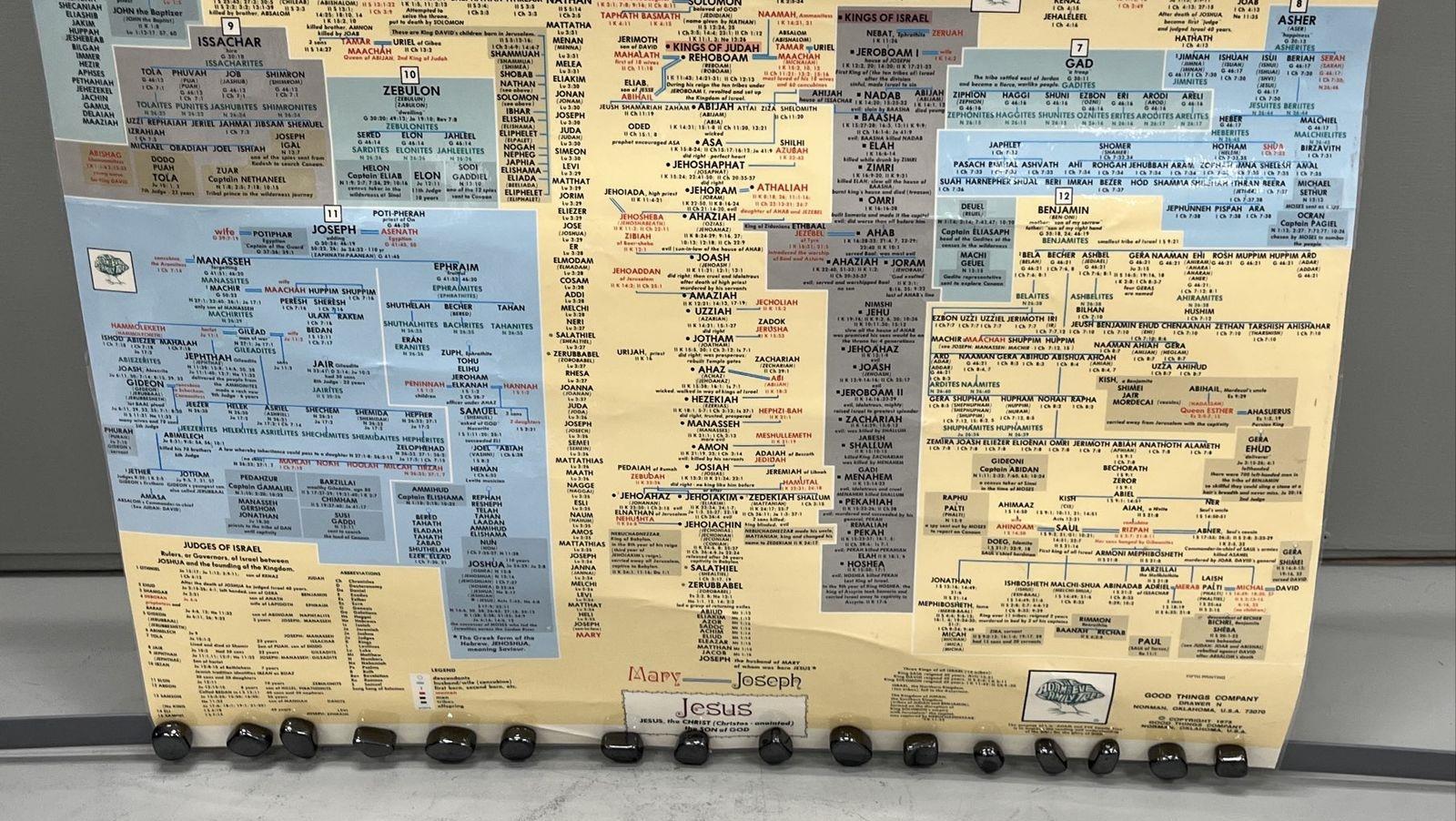 Vintage 1975 Adam and Eve Family Tree Poster Biblical Genealogy